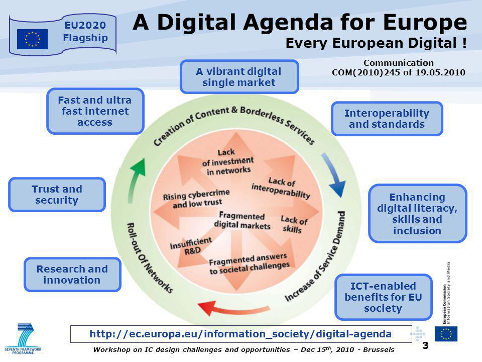 3 Workshop on IC design challenges and opportunities – Dec 15 th, Brussels A Digital Agenda for Europe Every European Digital .