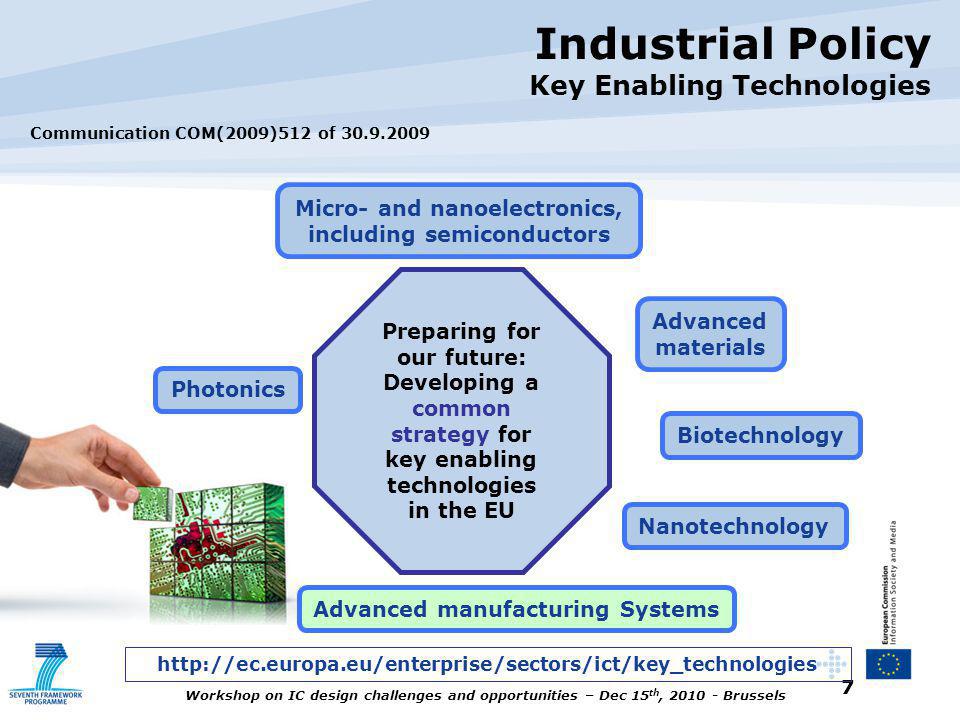 7 Workshop on IC design challenges and opportunities – Dec 15 th, Brussels Industrial Policy Key Enabling Technologies   Nanotechnology Micro- and nanoelectronics, including semiconductors Photonics Advanced materials Biotechnology Communication COM(2009)512 of Preparing for our future: Developing a common strategy for key enabling technologies in the EU Advanced manufacturing Systems