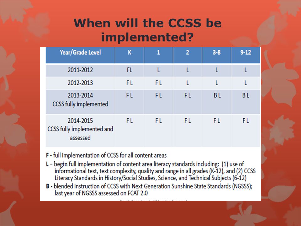 When will the CCSS be implemented