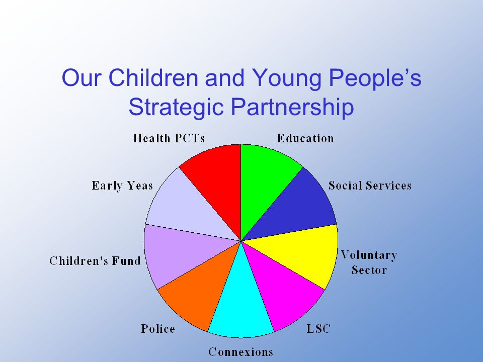 Our Children and Young People’s Strategic Partnership
