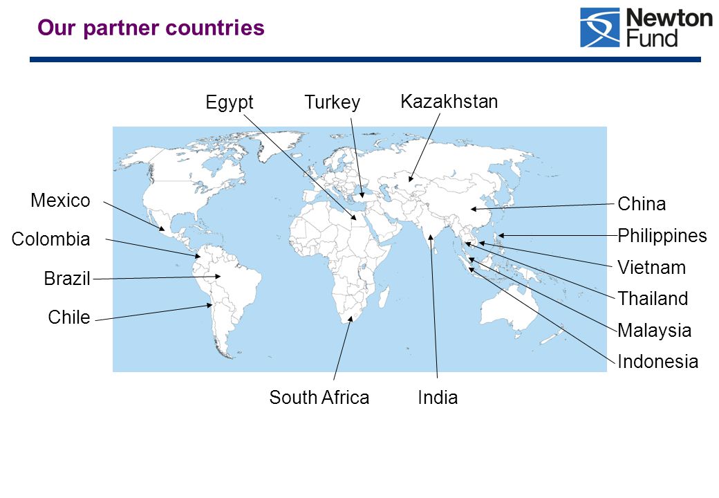 Our partner countries Egypt China Colombia Chile South Africa Indonesia Mexico Brazil India Vietnam Thailand Philippines Turkey Kazakhstan Malaysia