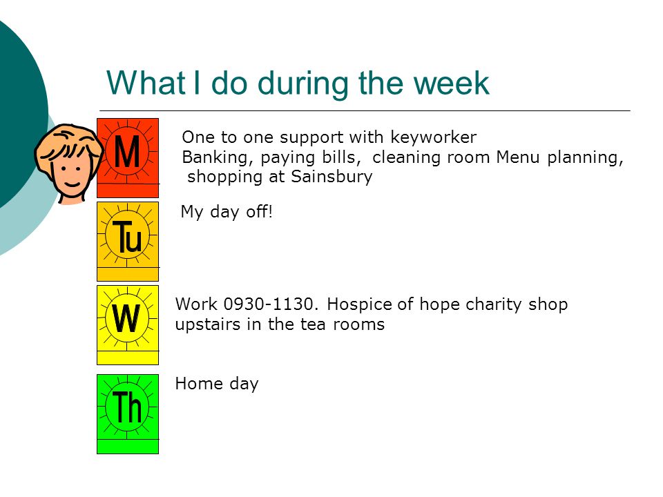 What I do during the week One to one support with keyworker Banking, paying bills, cleaning room Menu planning, shopping at Sainsbury My day off.