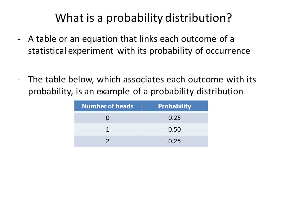 What is a probability distribution.