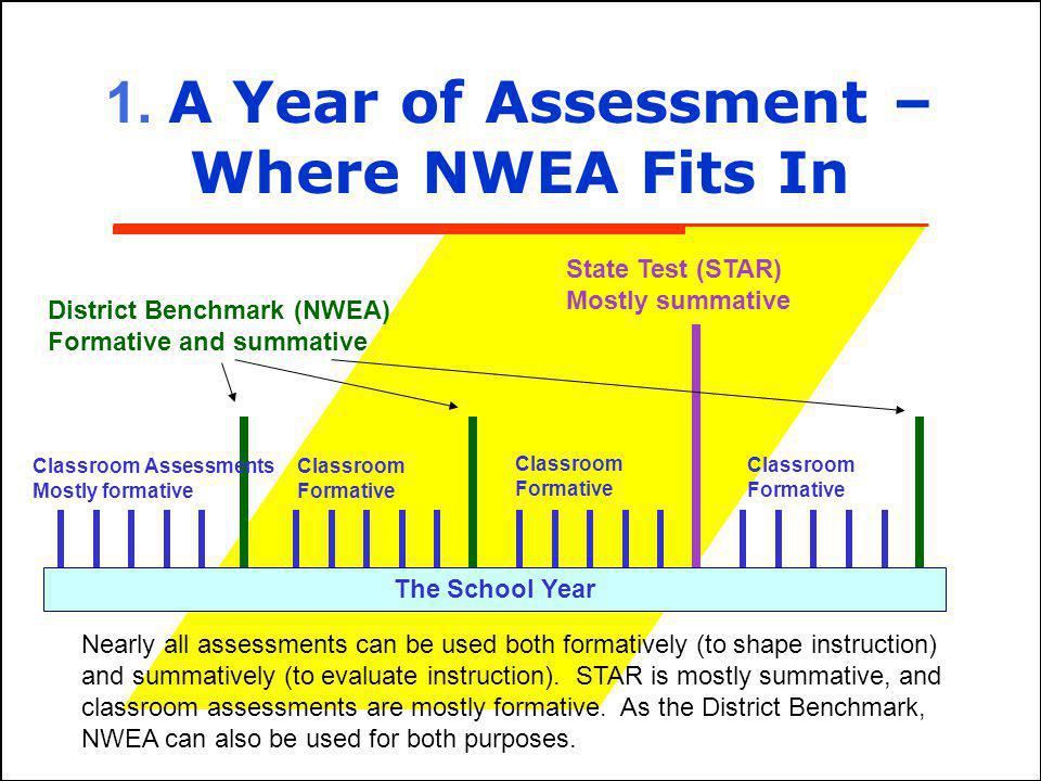 Worksheet Nwea Goal Setting Worksheet 1 using nwea map to support instruction 3 the school year classroom assessments mostly formative district benchmark formative