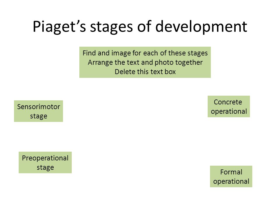 Piaget’s stages of development Sensorimotor stage Preoperational stage Formal operational Concrete operational Find and image for each of these stages Arrange the text and photo together Delete this text box