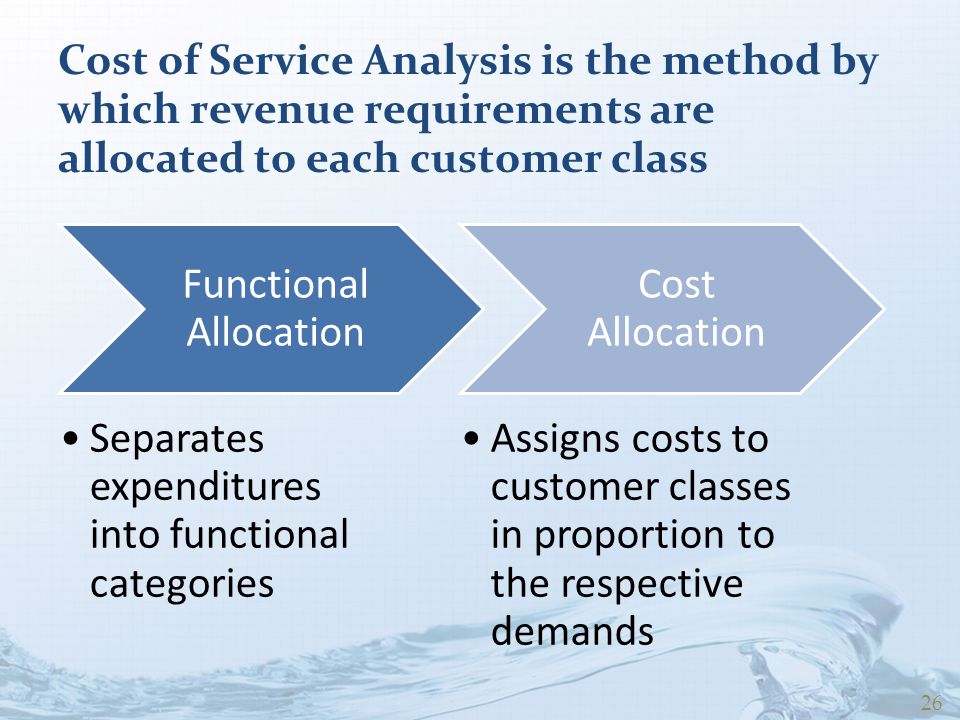 Cost Assignment Methods