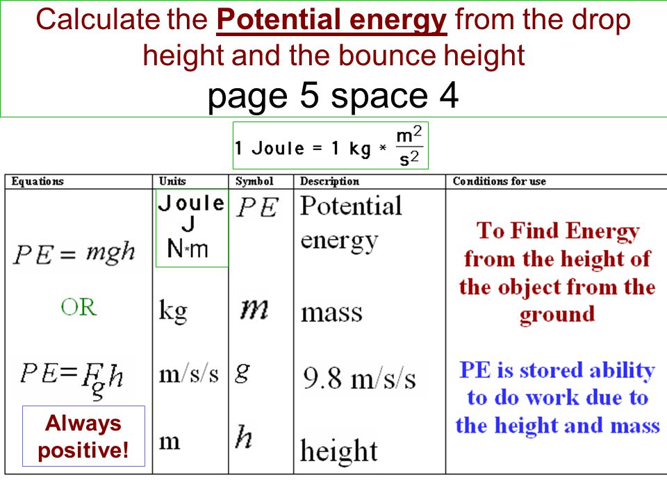 Class Notes Mechanical Energy And Work Equation Sheet Hw 3 Sheets 2 Calculate The Potential Energy From Drop Height And Bounce Page 5 E 4 Always Positive