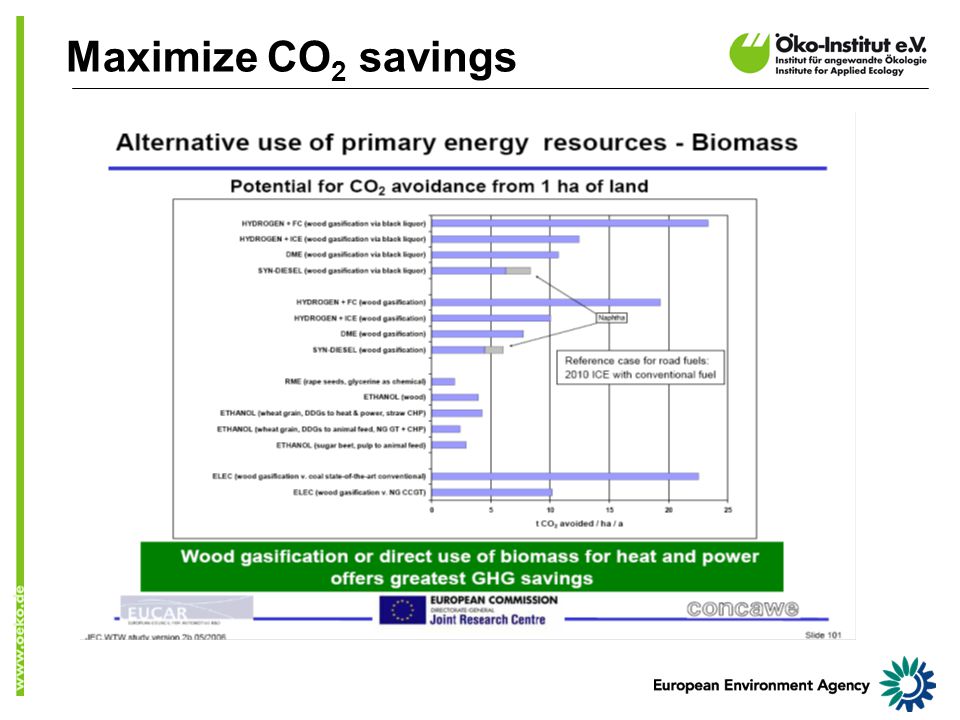 Maximize CO 2 savings