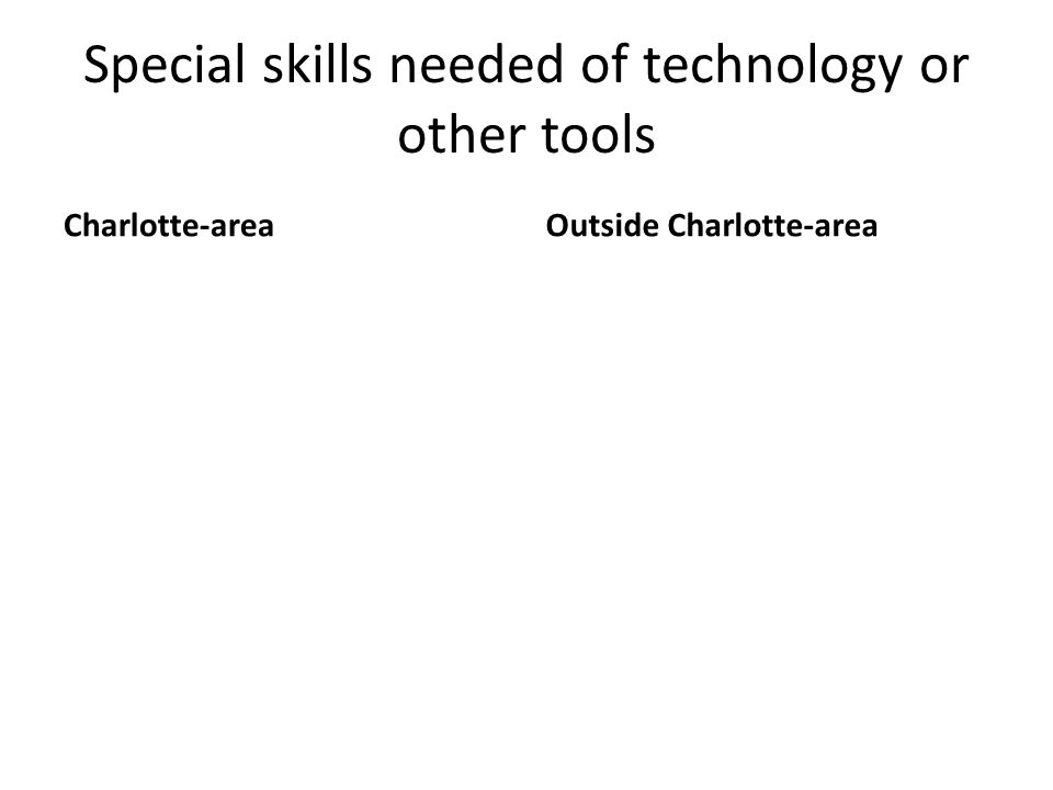 special skills for jobs under fontanacountryinn com special skills for jobs