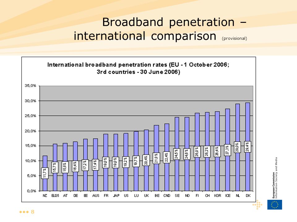 8 Broadband penetration – international comparison (provisional)