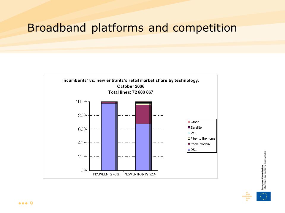9 Broadband platforms and competition