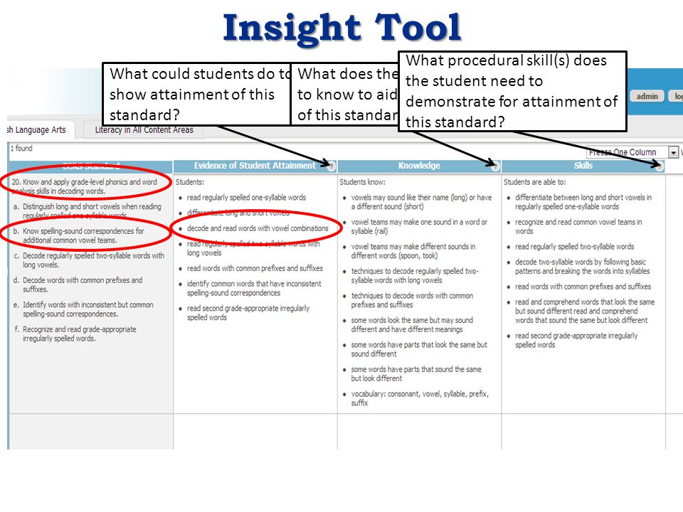 Insight Tool What could students do to show attainment of this standard.