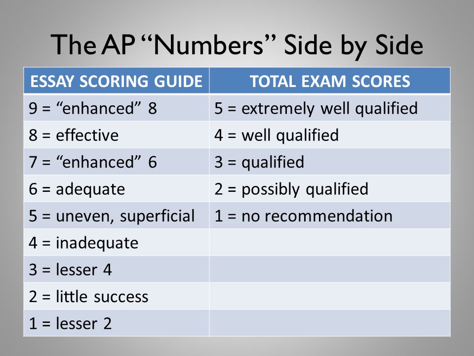 score 9 ap essay score 9 ap essay