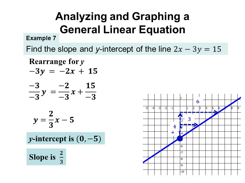 Linear Function Equations Jennarocca Equations Of Linear Functions Jennarocca