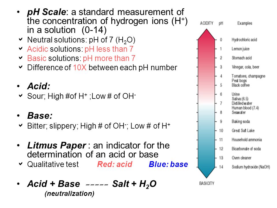 2 determining the concentration of ammonia Solutions for the problems about „calculation of ph in the case of monoprotic acids and bases” 1 what is the ph of a 01 m acetic acid solution. 2 determining the concentration of ammonia Solutions for the problems about „calculation of ph in the case of monoprotic acids and bases” 1 what is the ph of a 01 m acetic acid solution.