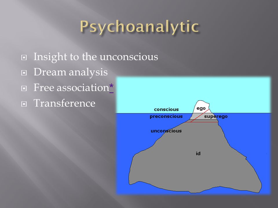  Insight to the unconscious  Dream analysis  Free association**  Transference