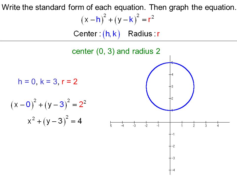 Standard Equation Of Circle Talkchannels Standard Form Circle Equation