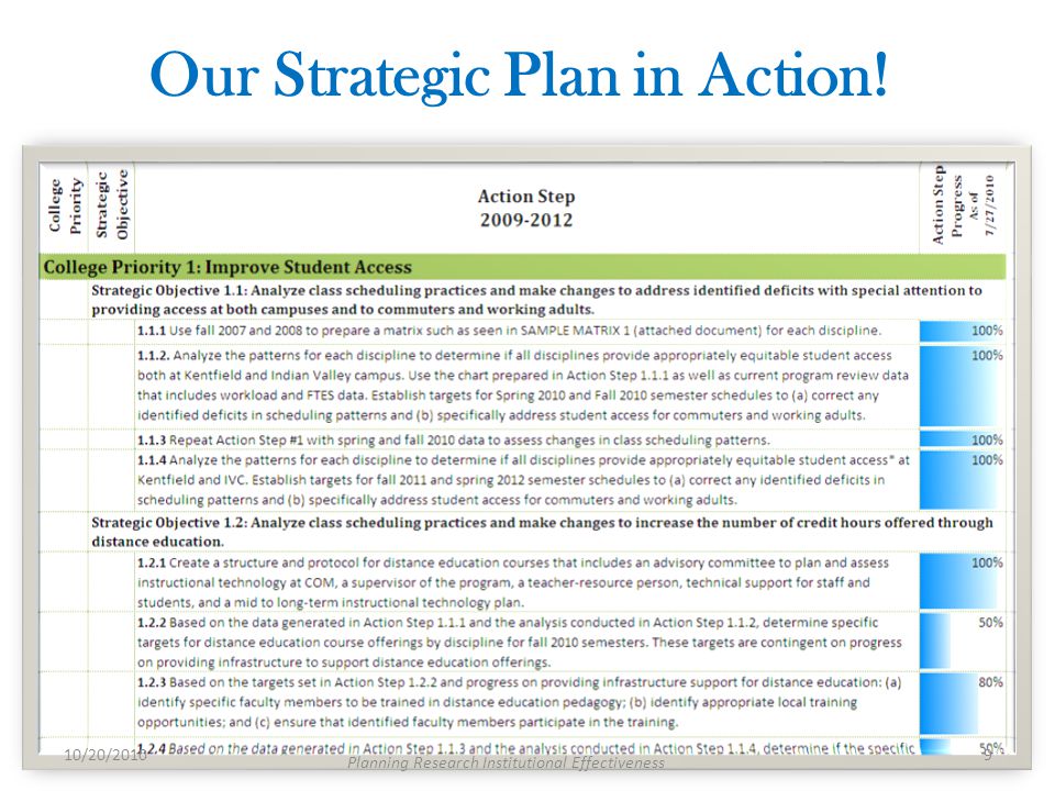 Our Strategic Plan in Action! 10/20/20109 Planning Research Institutional Effectiveness