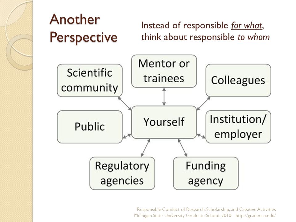 Another Perspective Responsible Conduct of Research, Scholarship, and Creative Activities Michigan State University Graduate School, Instead of responsible for what, think about responsible to whom