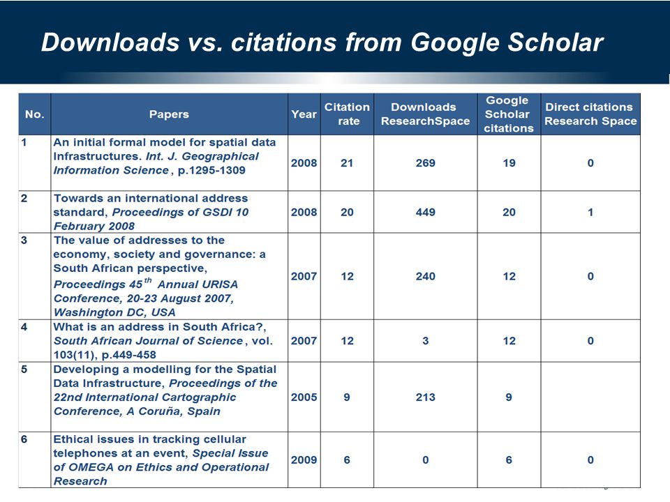 Downloads vs. citations from Google Scholar