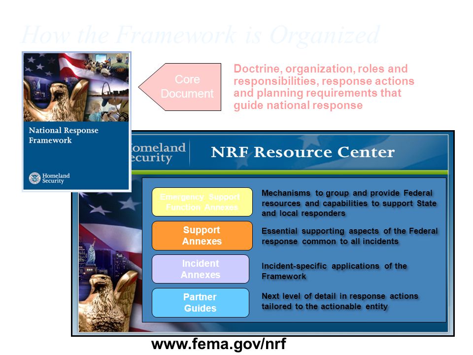 How the Framework is Organized Core Document Doctrine, organization, roles and responsibilities, response actions and planning requirements that guide national response Emergency Support Function Annexes Mechanisms to group and provide Federal resources and capabilities to support State and local responders Support Annexes Essential supporting aspects of the Federal response common to all incidents Incident Annexes Incident-specific applications of the Framework Partner Guides Next level of detail in response actions tailored to the actionable entity   14