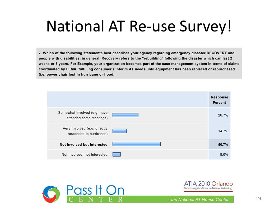 National AT Re-use Survey! 24
