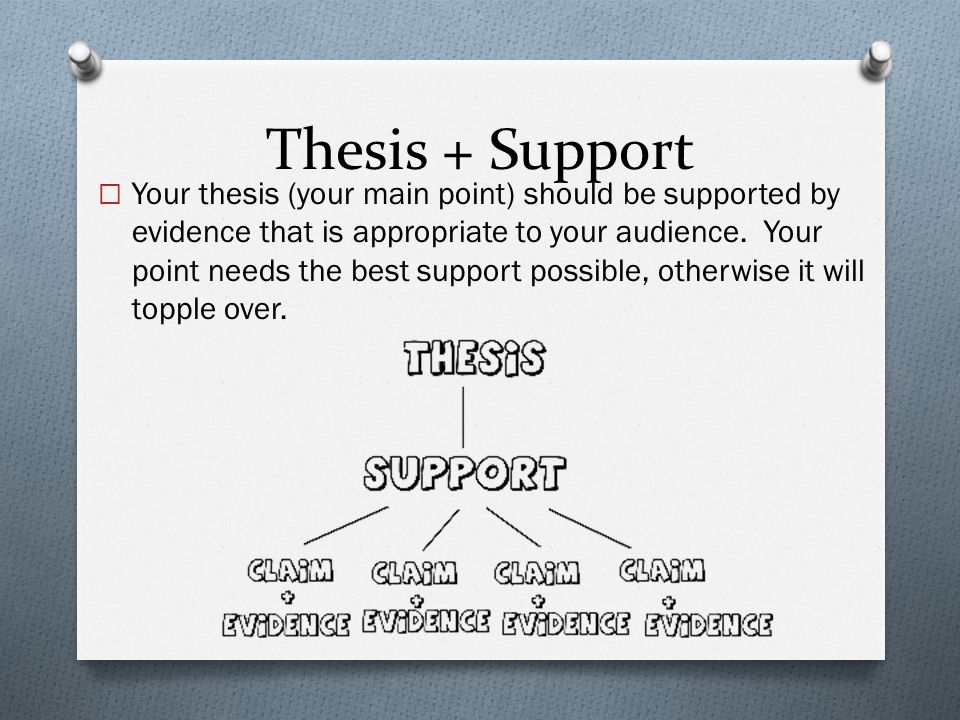 what is point by point thesis what is point by point thesis
