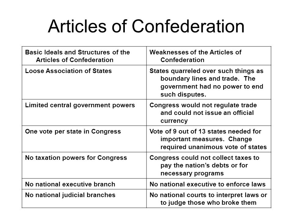 Articles of confederation vs constitution essay introductions