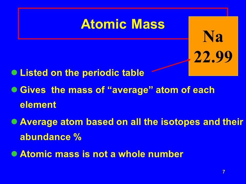 Periodic Table periodic table with whole mass numbers : 1 Atomic weight vs. Mass number (Isotopes). Mass Number Mass ...