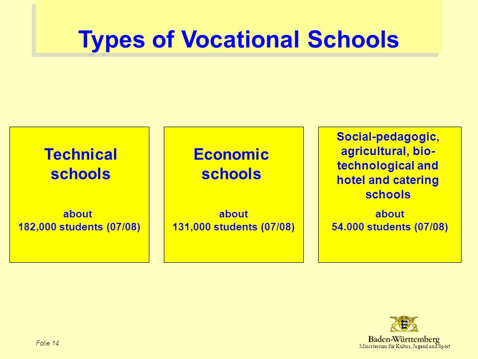 types of vocational schools