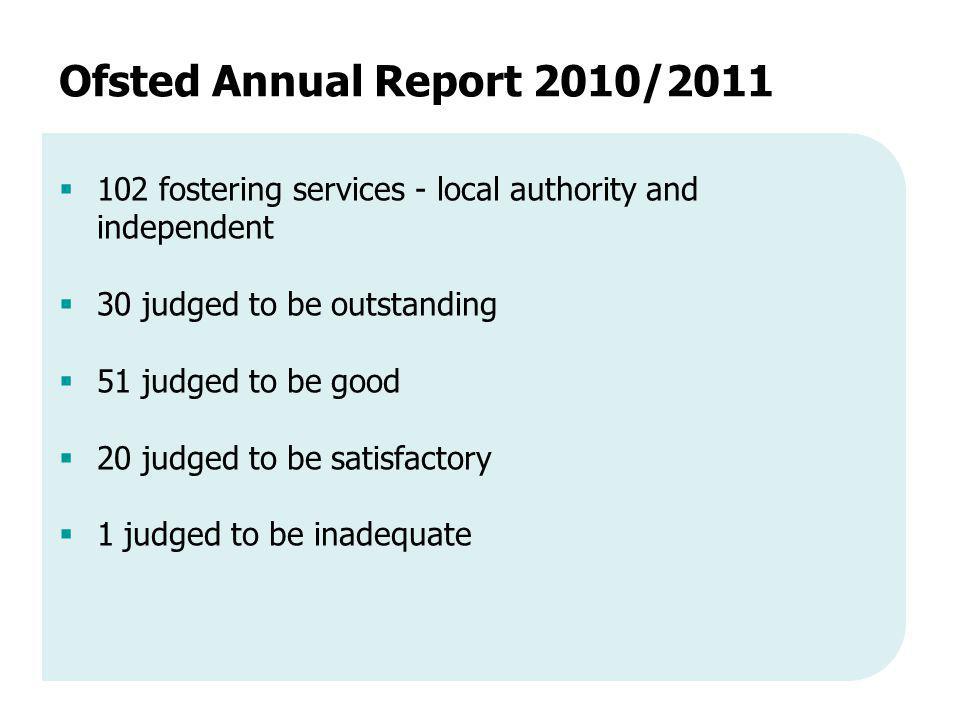 Ofsted Annual Report 2010/2011  102 fostering services - local authority and independent  30 judged to be outstanding  51 judged to be good  20 judged to be satisfactory  1 judged to be inadequate