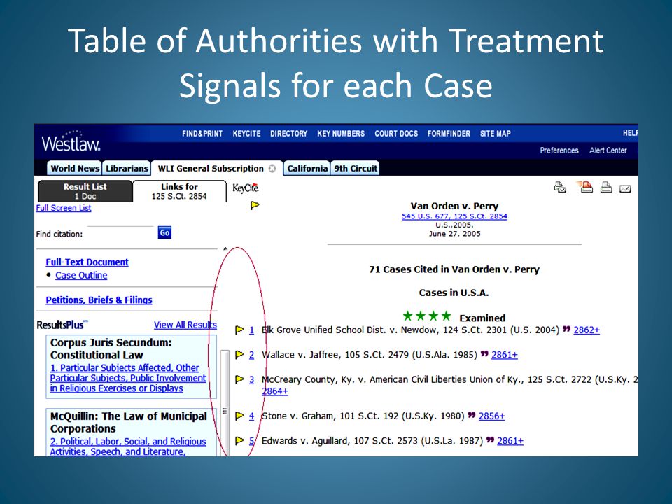 Table of Authorities with Treatment Signals for each Case