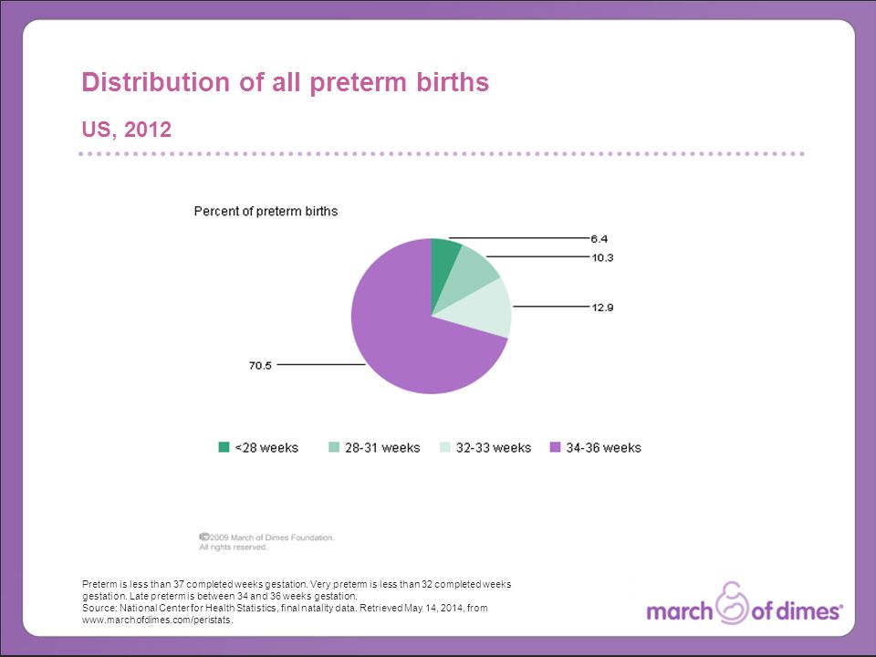 Preterm is less than 37 completed weeks gestation.