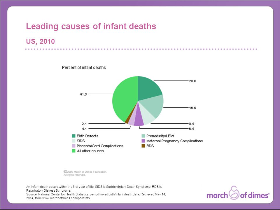 An infant death occurs within the first year of life.