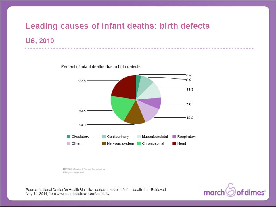 Source: National Center for Health Statistics, period linked birth/infant death data.