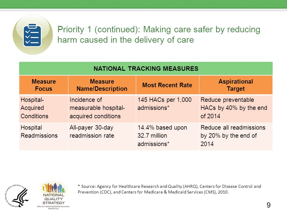 Priority 1 (continued): Making care safer by reducing harm caused in the delivery of care NATIONAL TRACKING MEASURES 9 Measure Focus Measure Name/Description Most Recent Rate Aspirational Target Hospital- Acquired Conditions Incidence of measurable hospital- acquired conditions 145 HACs per 1,000 admissions* Reduce preventable HACs by 40% by the end of 2014 Hospital Readmissions All-payer 30-day readmission rate 14.4% based upon 32.7 million admissions* Reduce all readmissions by 20% by the end of 2014 * Source: Agency for Healthcare Research and Quality (AHRQ), Centers for Disease Control and Prevention (CDC), and Centers for Medicare & Medicaid Services (CMS), 2010.
