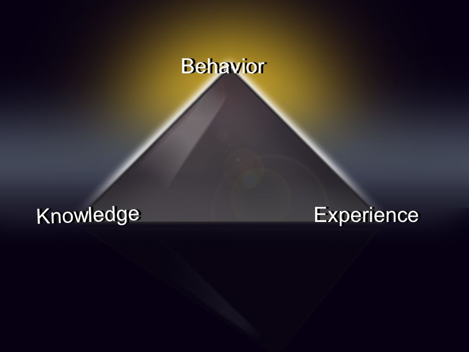 Knowledge Experience Behavior