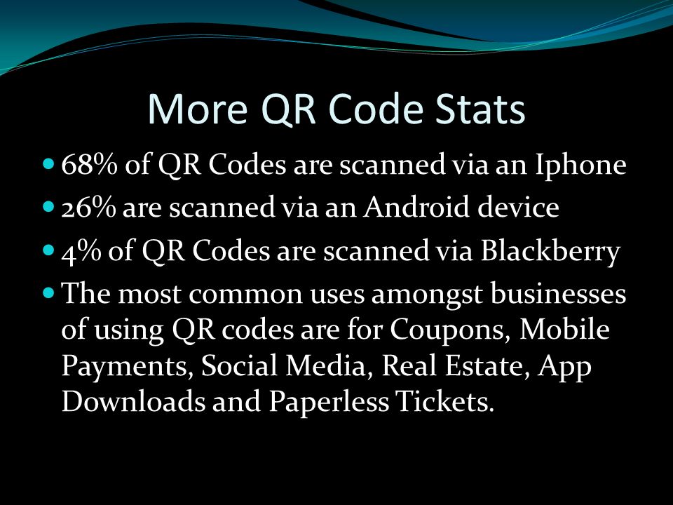 More QR Code Stats 68% of QR Codes are scanned via an Iphone 26% are scanned via an Android device 4% of QR Codes are scanned via Blackberry The most common uses amongst businesses of using QR codes are for Coupons, Mobile Payments, Social Media, Real Estate, App Downloads and Paperless Tickets.