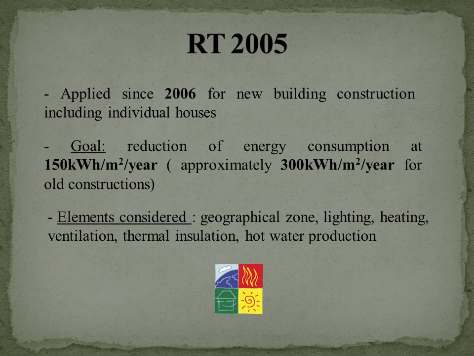 - Applied since 2006 for new building construction including individual houses - Goal: reduction of energy consumption at 150kWh/m 2 /year ( approximately 300kWh/m 2 /year for old constructions) - Elements considered : geographical zone, lighting, heating, ventilation, thermal insulation, hot water production