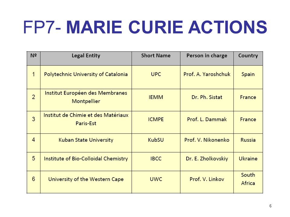 FP7- MARIE CURIE ACTIONS 6