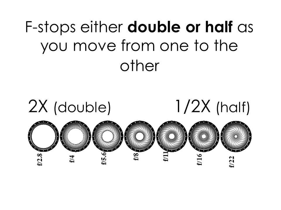 F-stops either double or half as you move from one to the other 2X (double) 1/2X (half)