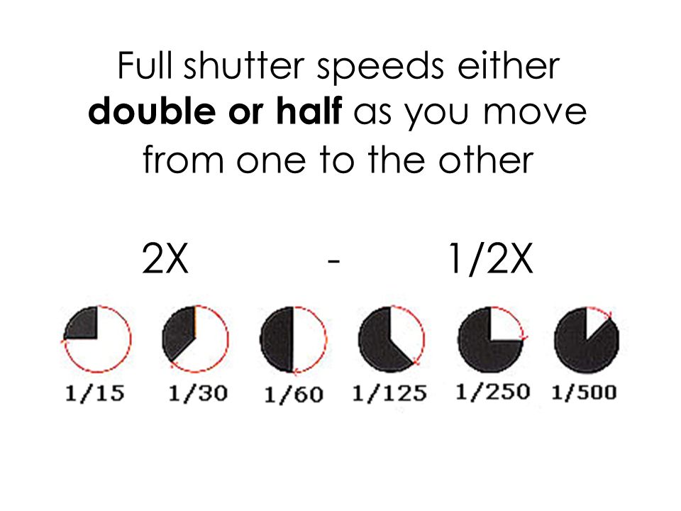 Full shutter speeds either double or half as you move from one to the other 2X - 1/2X