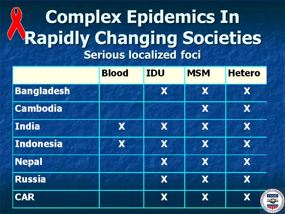 Complex Epidemics In Rapidly Changing Societies Serious localized foci
