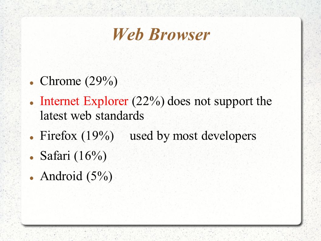 Web Browser Chrome (29%) Internet Explorer (22%) does not support the latest web standards Firefox (19%) used by most developers Safari (16%) Android (5%)