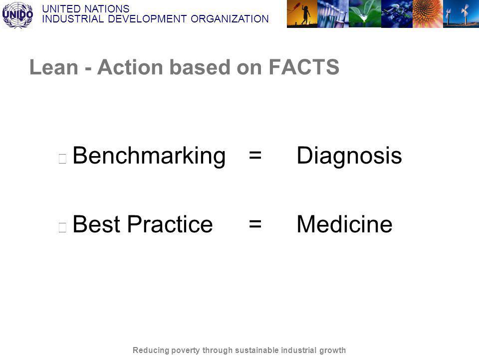 UNITED NATIONS INDUSTRIAL DEVELOPMENT ORGANIZATION Reducing poverty through sustainable industrial growth Lean - Action based on FACTS Benchmarking = Diagnosis Best Practice = Medicine