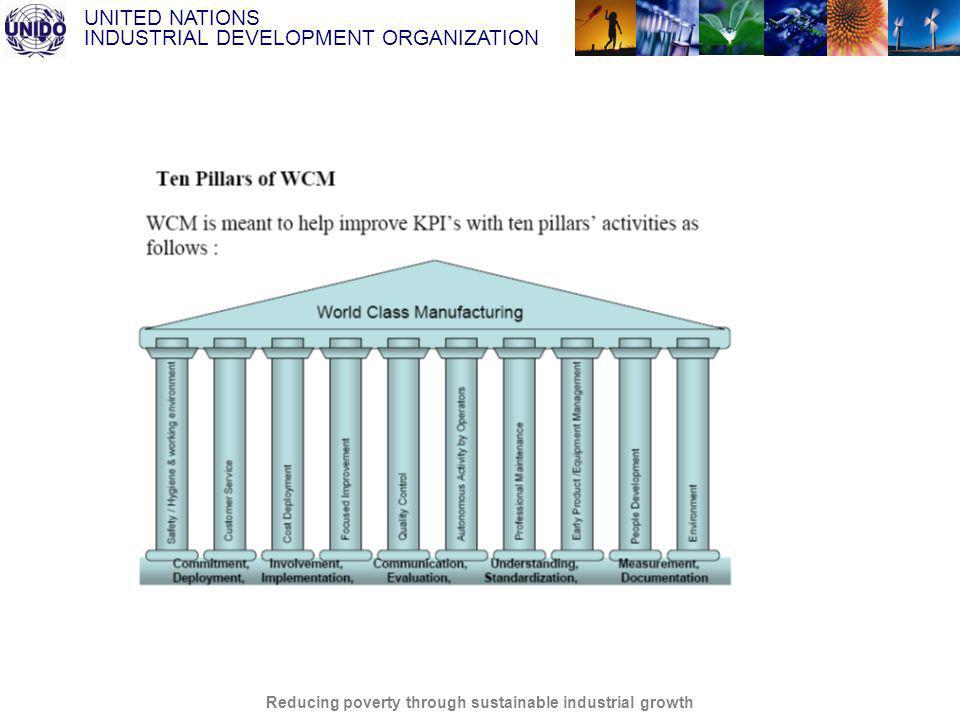 UNITED NATIONS INDUSTRIAL DEVELOPMENT ORGANIZATION Reducing poverty through sustainable industrial growth