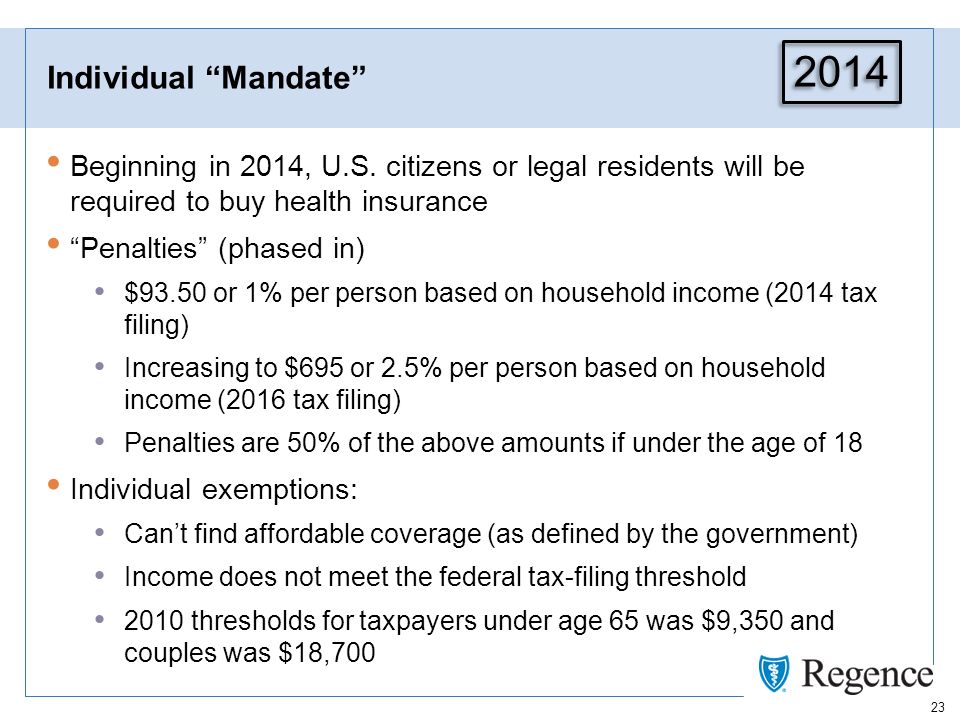23 Individual Mandate Beginning in 2014, U.S.