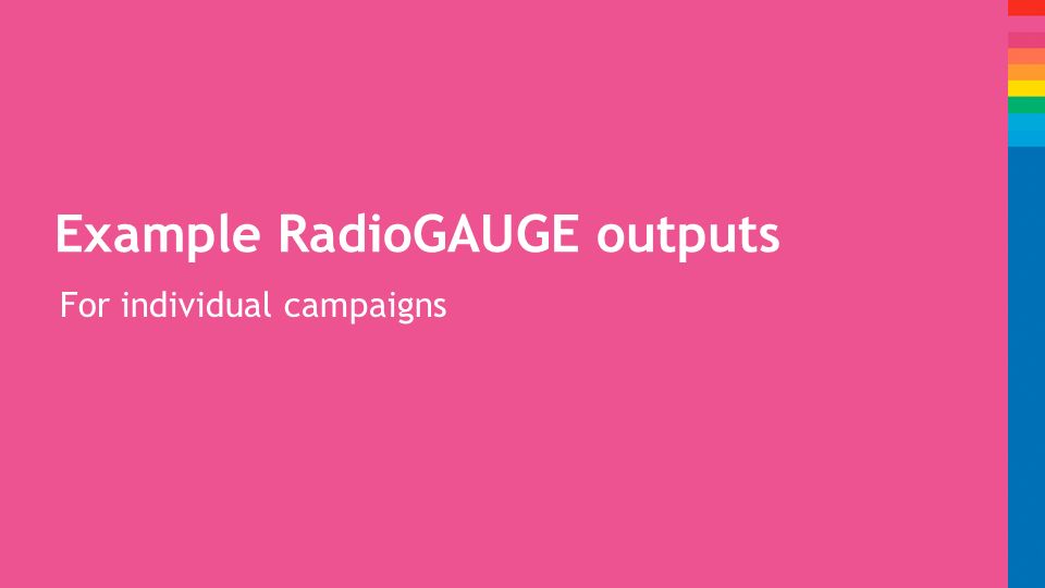 Example RadioGAUGE outputs For individual campaigns