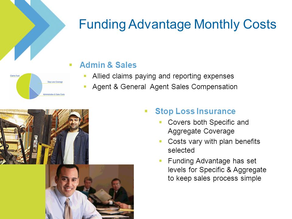 Stop Loss Insurance Covers both Specific and Aggregate Coverage Costs vary with plan benefits selected Funding Advantage has set levels for Specific & Aggregate to keep sales process simple Admin & Sales Allied claims paying and reporting expenses Agent & General Agent Sales Compensation
