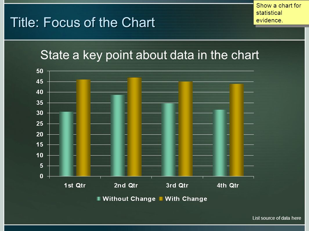 State a key point about data in the chart List source of data here Title: Focus of the Chart Show a chart for statistical evidence.